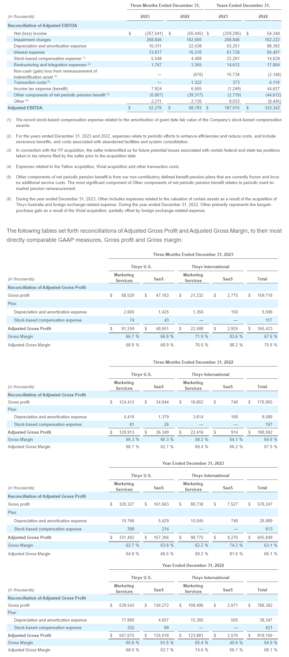 Q4 - 2023 Earning