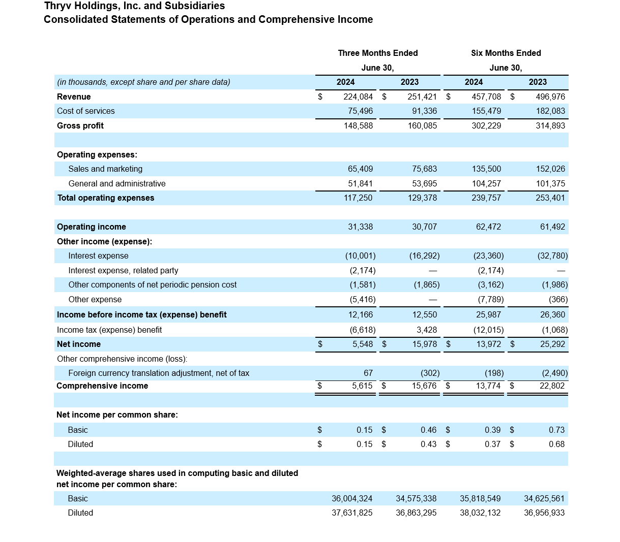 Q2- 2024 Earning