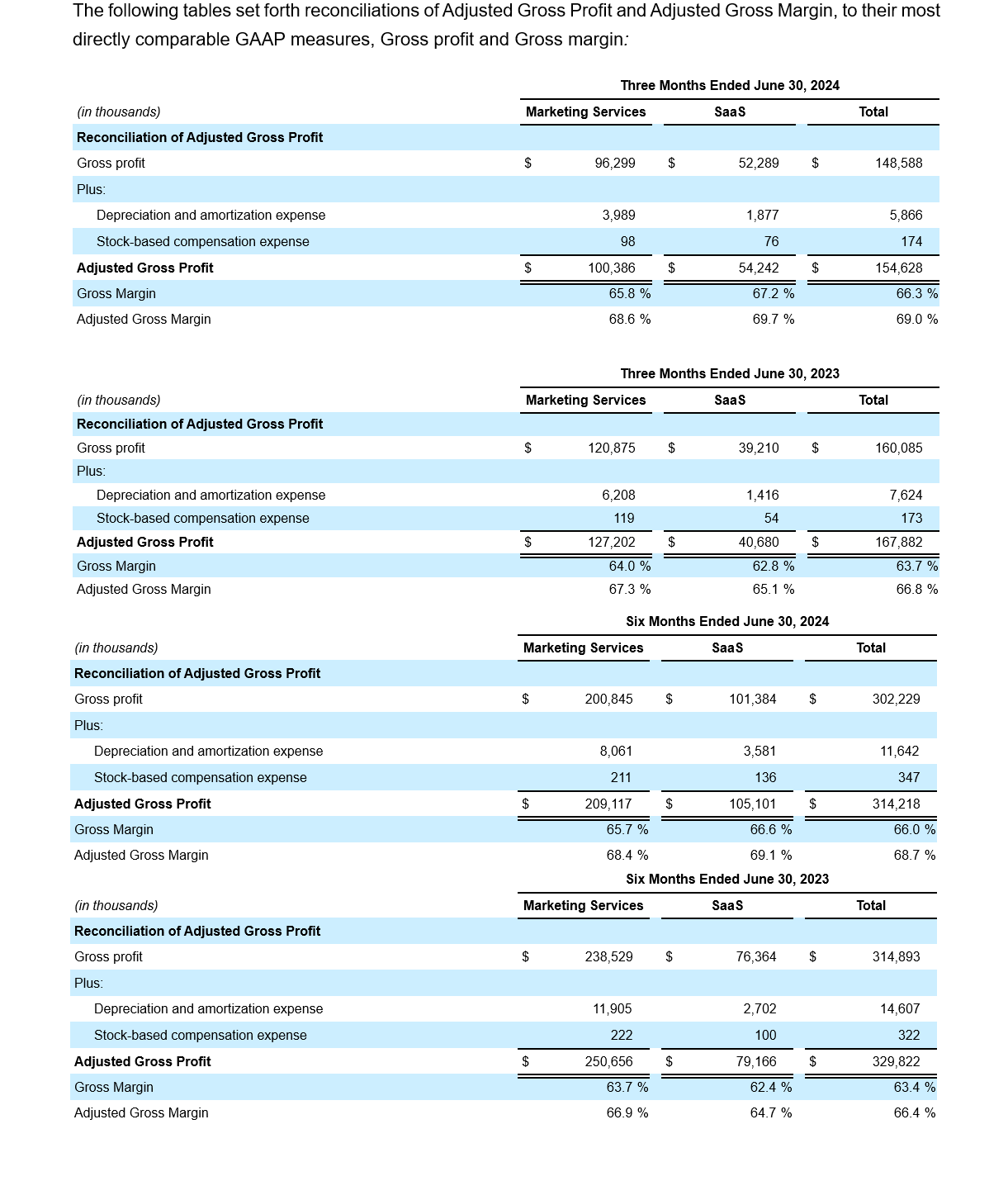 Q2- 2024 Earning