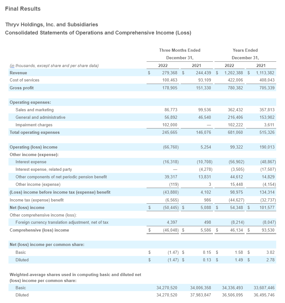 Q4 - 2022 Earning