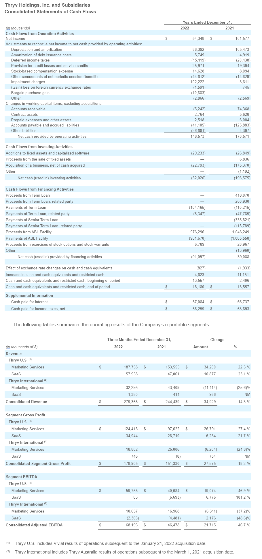 Q4 - 2022 Earning