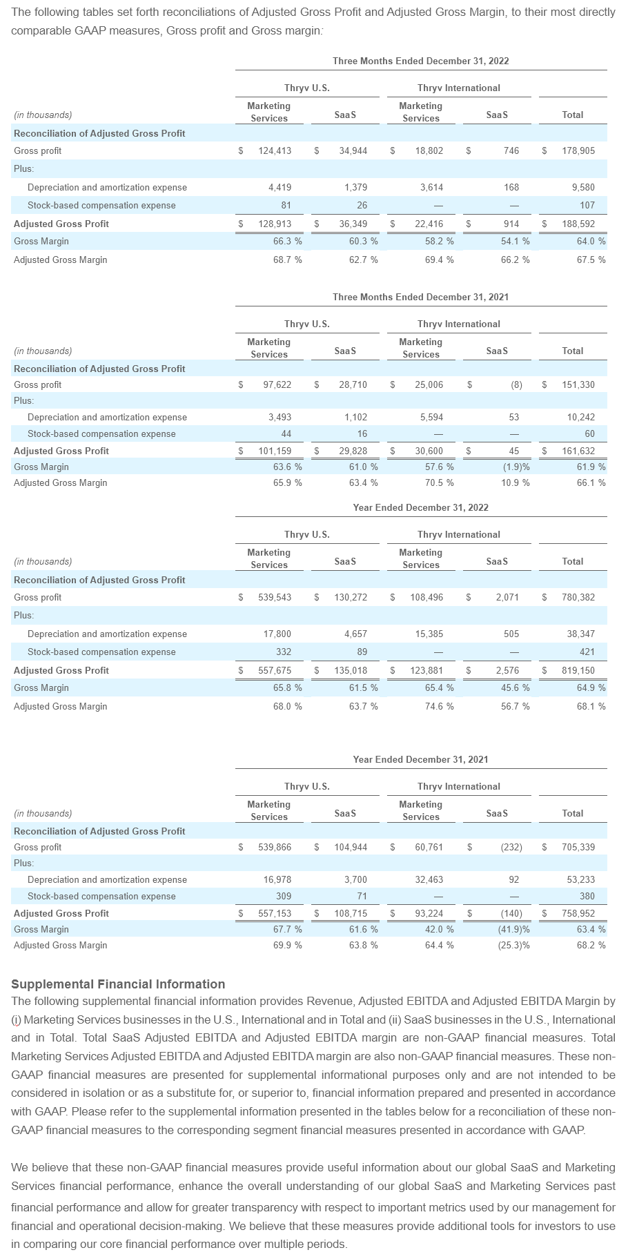 Q4 - 2022 Earning