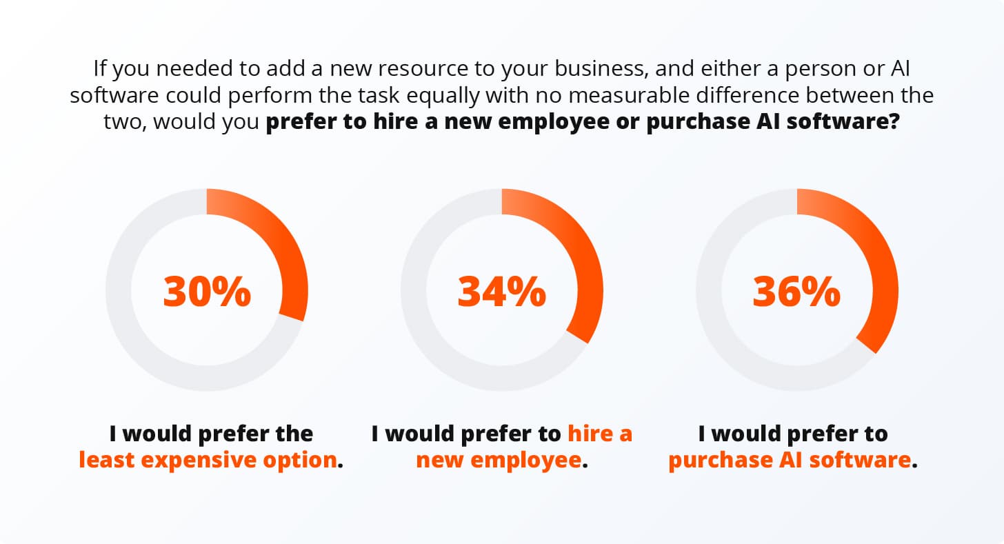 data on how ai can help small businesses