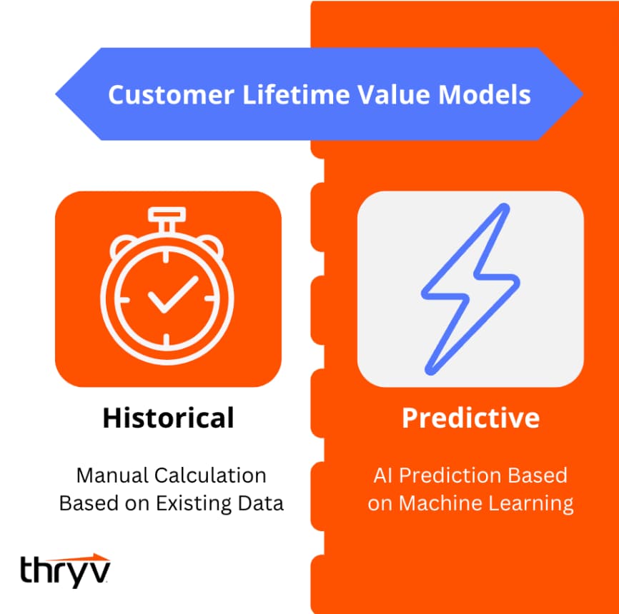 customer lifetime value models